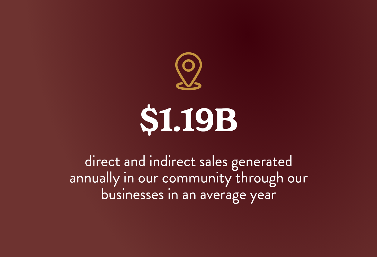 1.19B direct and indirect sales annually in our community through our businesses in an average year